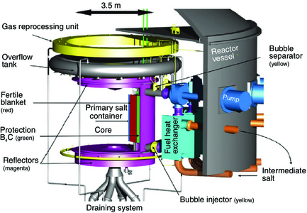 Figure 6.