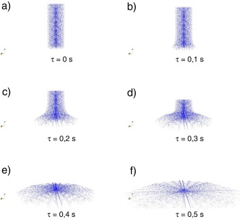 Impacto de una columna de fluido sobre un plano rígido.