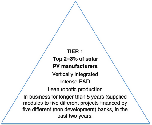 Figure 7.