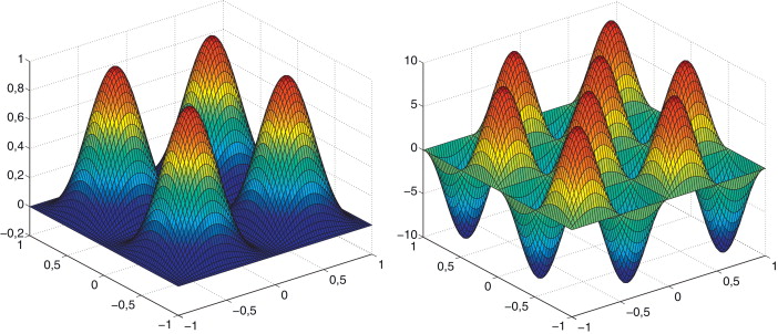 Solución en desplazamientos (izquierda) y giros (derecha) para el problema de ...