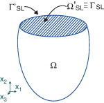 Dominios y contornos para el problema de advección de la SL.