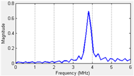 Larranaga-Valsero et al 2018a-image12.png