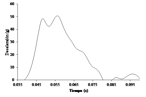 Tena et al 2018a-image15.png