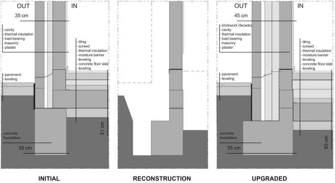 Wall–floor connection detail showing the initial, reconstruction and upgraded ...