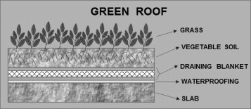 Schematic drawing of a Green Roof Light.