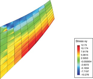 Tensión de cortadura σxy(N/mm2) mediante la técnica propuesta.
