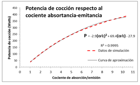 Gonzalez-Aviles 2018a 4279 Fig4a.png