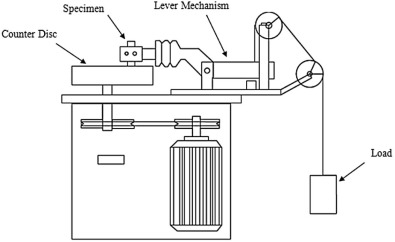 Schematic diagram of pin-on-disc machine.