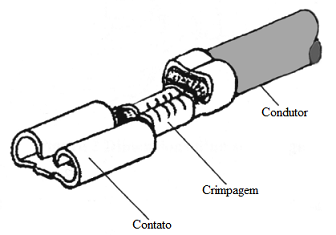 Conector elétrico básico [9].