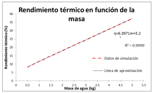 Gonzalez-Aviles 2018a 5396 Fig6b.png
