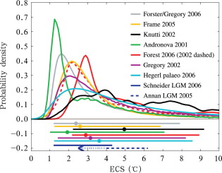 Comparison between different estimates of the probability density function for ...