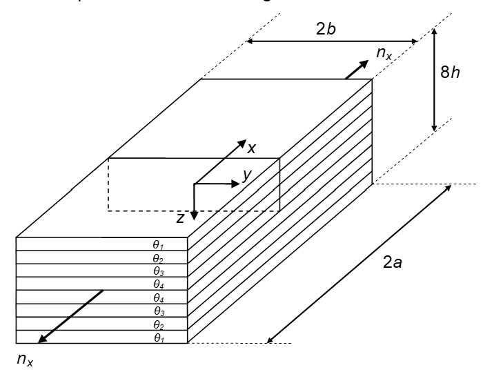 Influence of the ply thickness and the stacking sequence on the edge