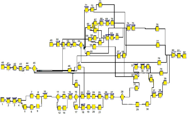 Simulation model of the shipyard production system.