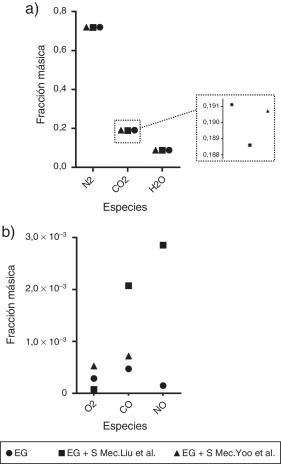 Fracciones Másicas Comunes.