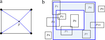 (a) Axis-aligned rectangular imprecise point and its candidate points. (b) ...