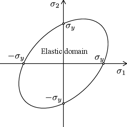 Symmetric energy norm.