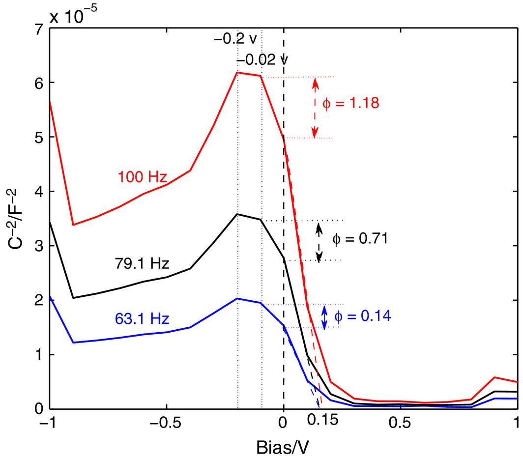 Figure 16.