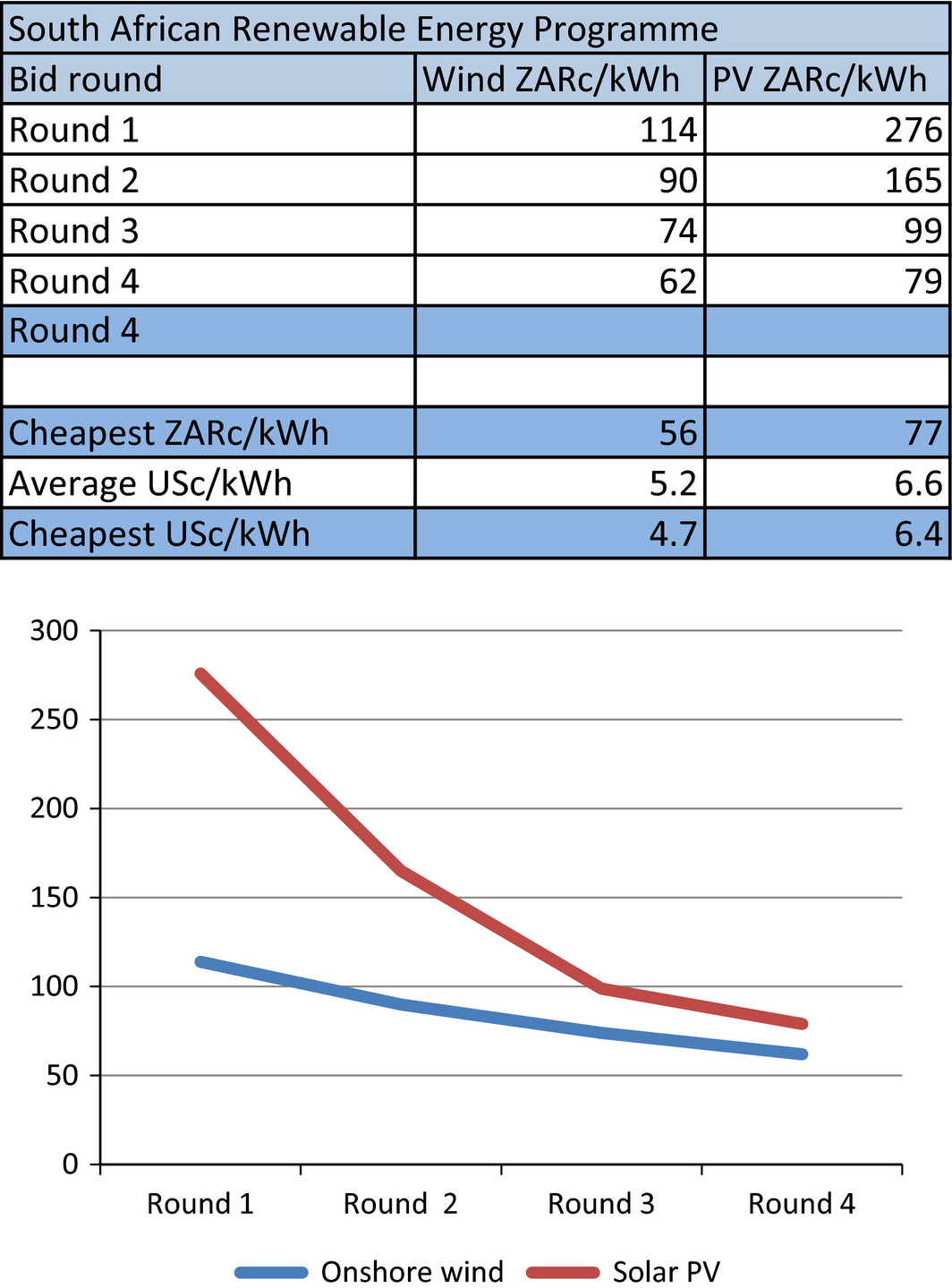 Figure 1.