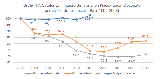 Arcarons 2018b 1474 graph4A.png