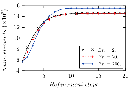 $\text{Bn} = {2,20,200}$