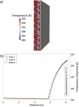 Resultados obtenidos para el evaporador (W020228A).