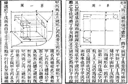 Principle of a three-view drawing in Qi Xiang Xian Zhen.