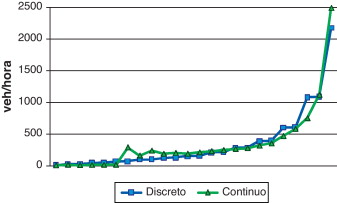 Flujos en arcos de la calle9 (casoc).