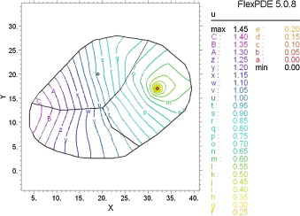 Tiempo de viaje hacia el centro4 (horas).
