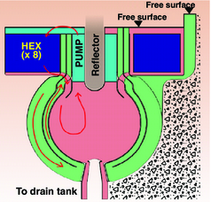 Figure 7.