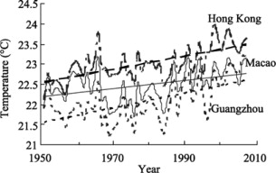 Annual mean surface air temperatures and their trends for 1951–2007 in Hong Kong ...