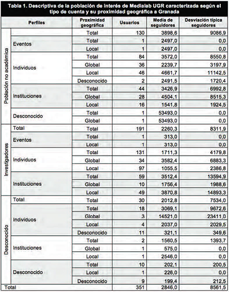 Romero-Frias Robinson-Garcia 2017a-56745 ov-es013.jpg