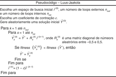 Pseudocódigo do método de Luus‐Jaakola, onde Fitness(Y→)=S(Y→), dado pela ...