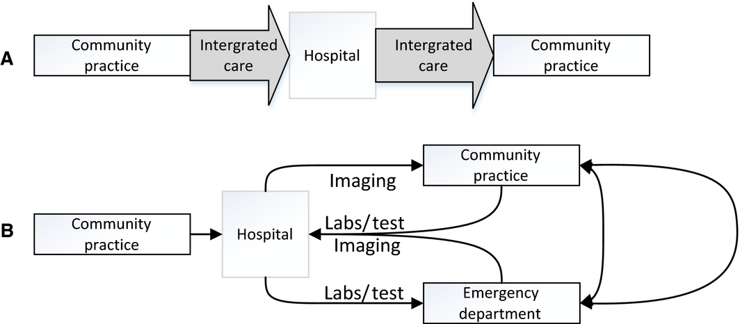 Figure 2.