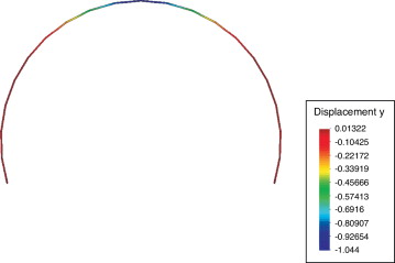 Campo de desplazamientos verticales en el arco elastoplástico. Fuerza en el nodo ...