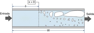 Inicio de la evaporación.