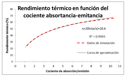 Gonzalez-Aviles 2018a 2541 Fig4b.png