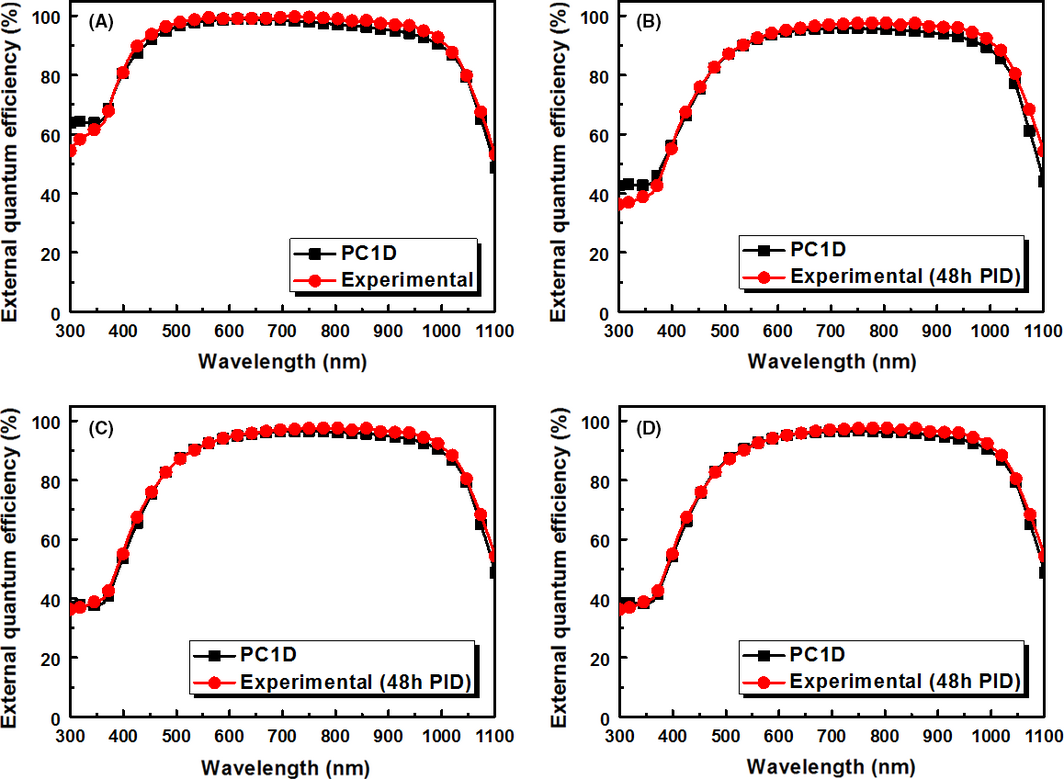 Figure 5.