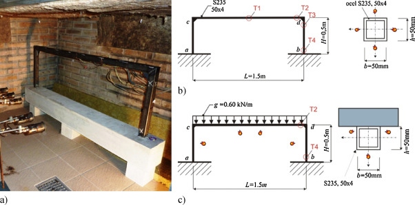 (a) Testing of steel frame in 2012, (b) Static schema of tested structure, frame ...