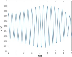 Desplazamiento vertical del centro de masa (COM).