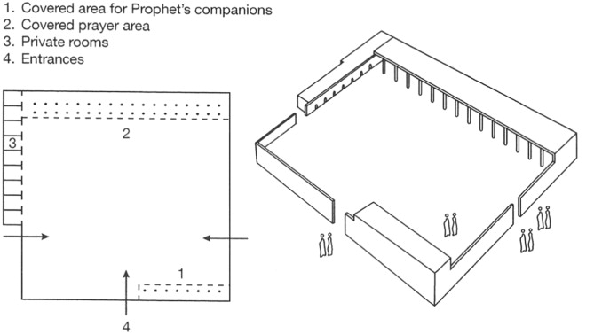 Floor plan of Prophet Muhammad׳s house in Medina (623 AD) (Mortada, 2011, p. ...