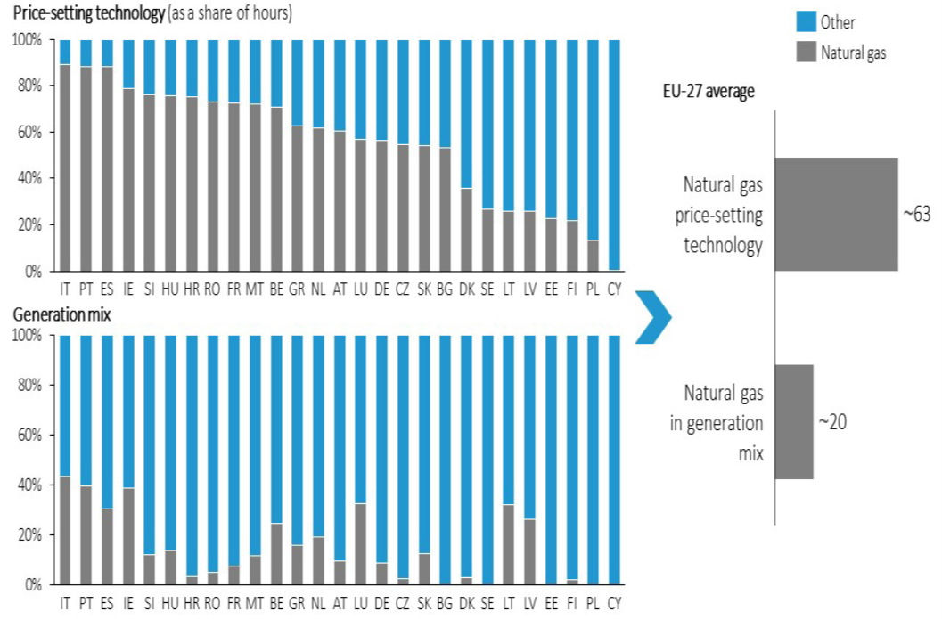 Price setting technology.png