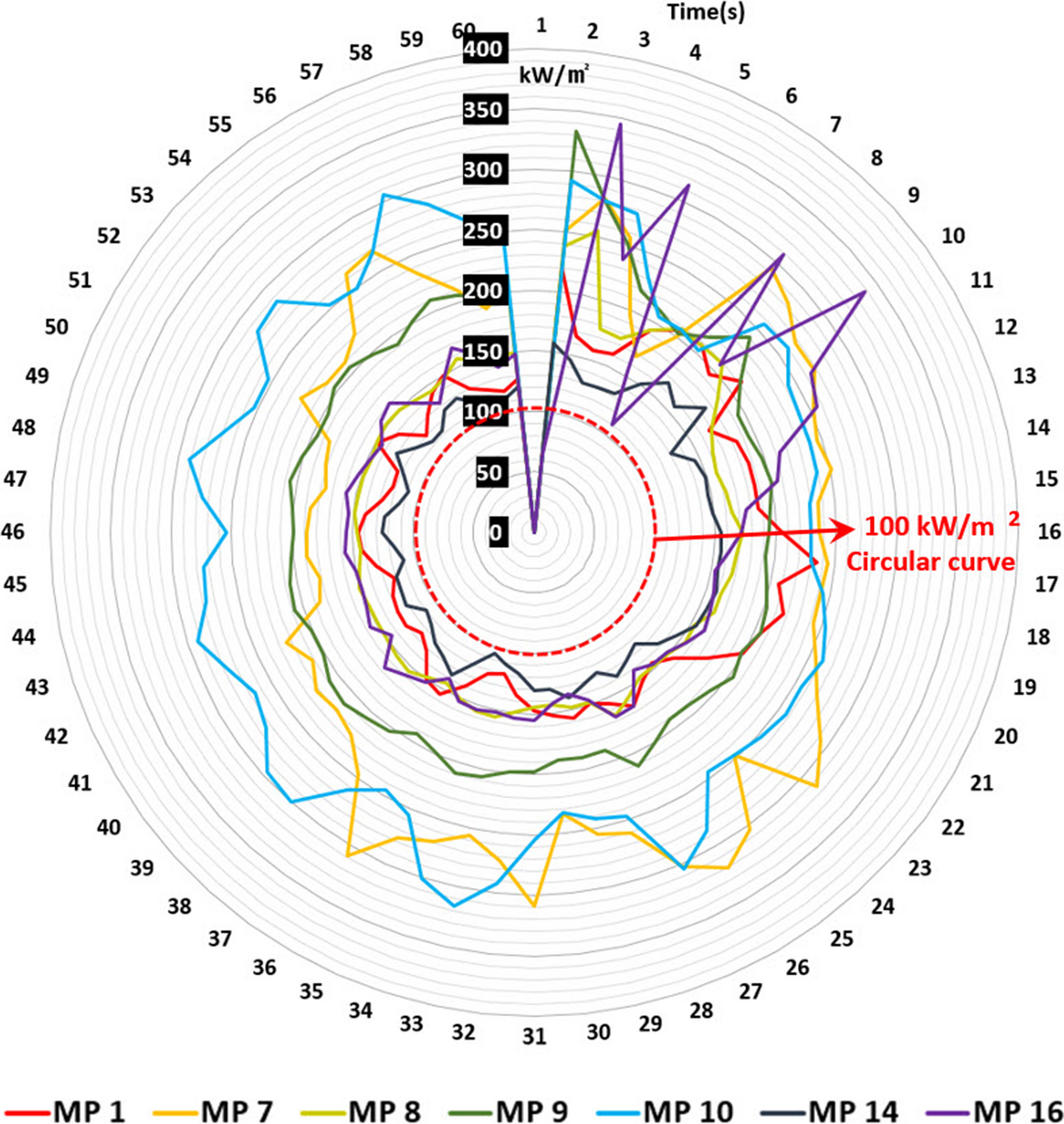 Figure 11.