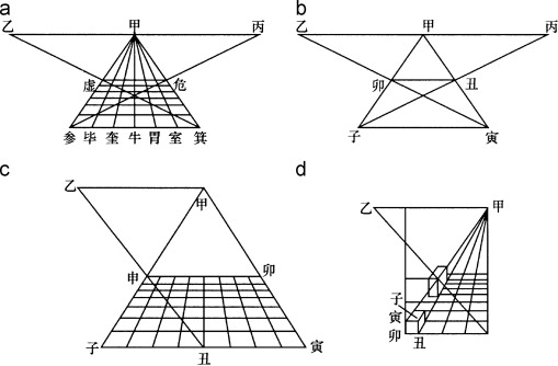 Principle of perspective drawings illustrated in Shi Xue.