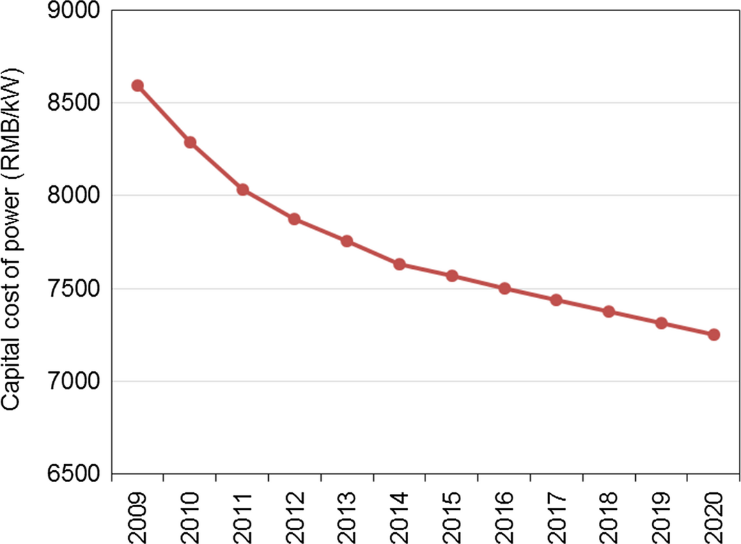 Figure 6.