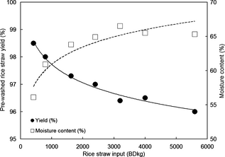 Figure 3.