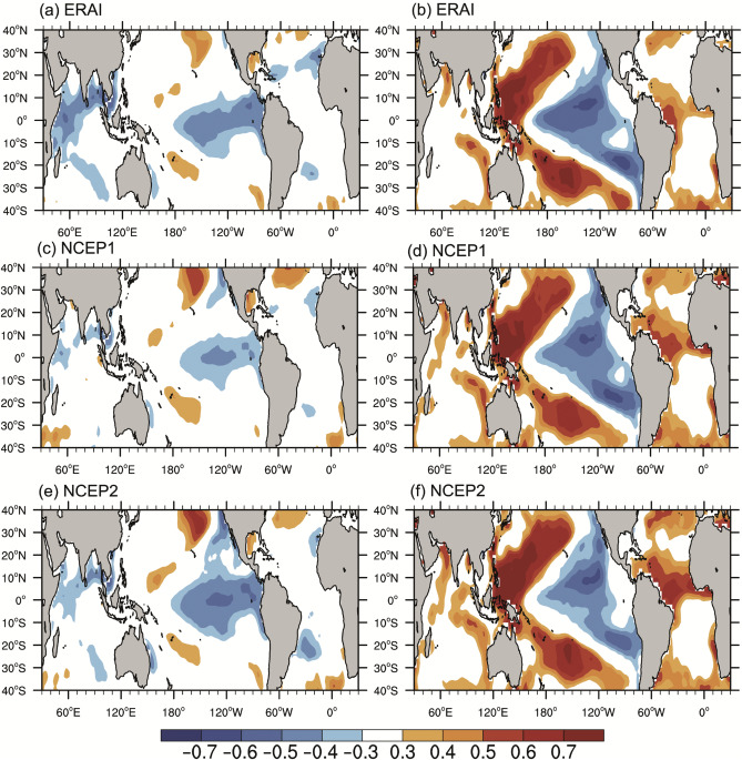 Correlation map between the sea surface temperature (SST) and (a) Hadley ...