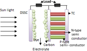 Figure 17.