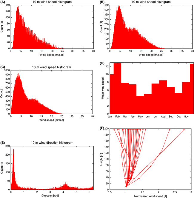 Figure 16.