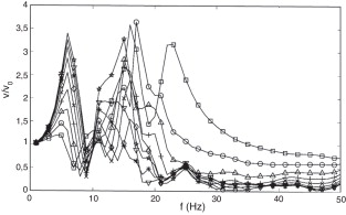 Funciones de transferencia producidas por un campo uniforme de ondas incidentes ...