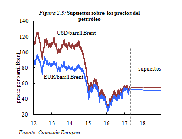 Review Yaniz Igal 2018a 1129 graph3.png